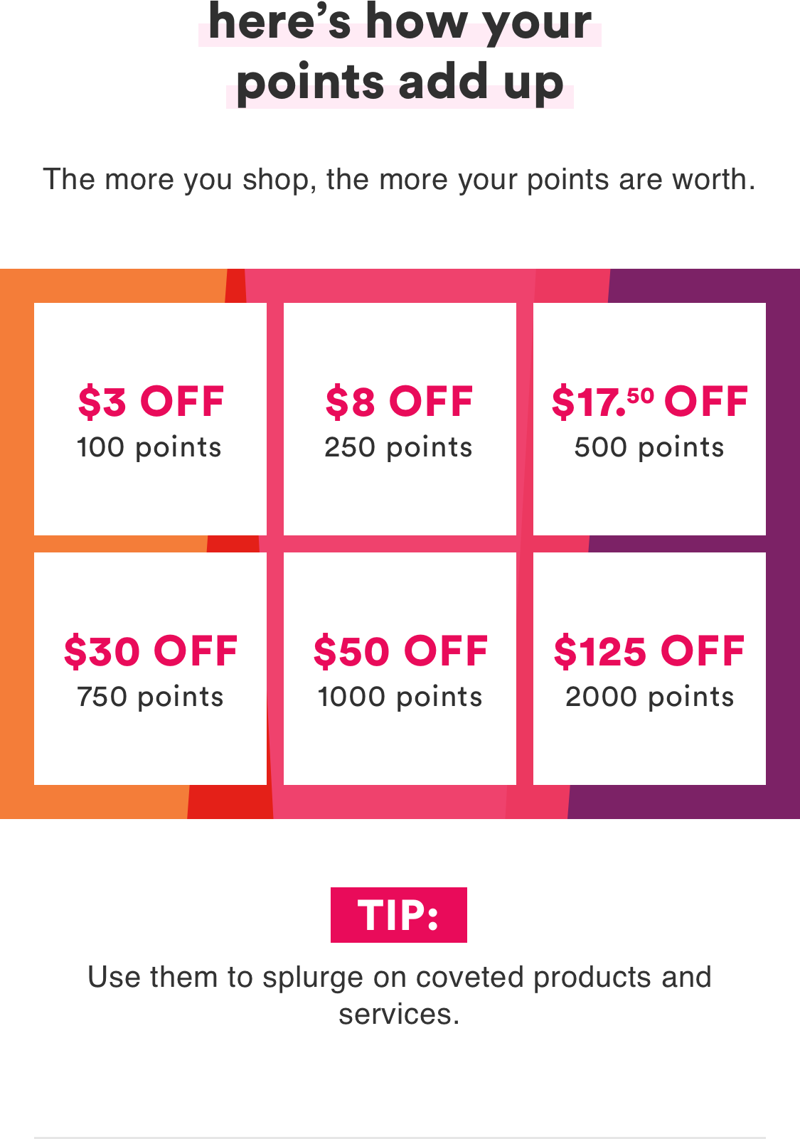Cash in 100 points for $3 off; 500 for $17.50; 750 for $30; 1,000 for $50; and 2,000 for $125.